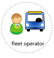fleet operator